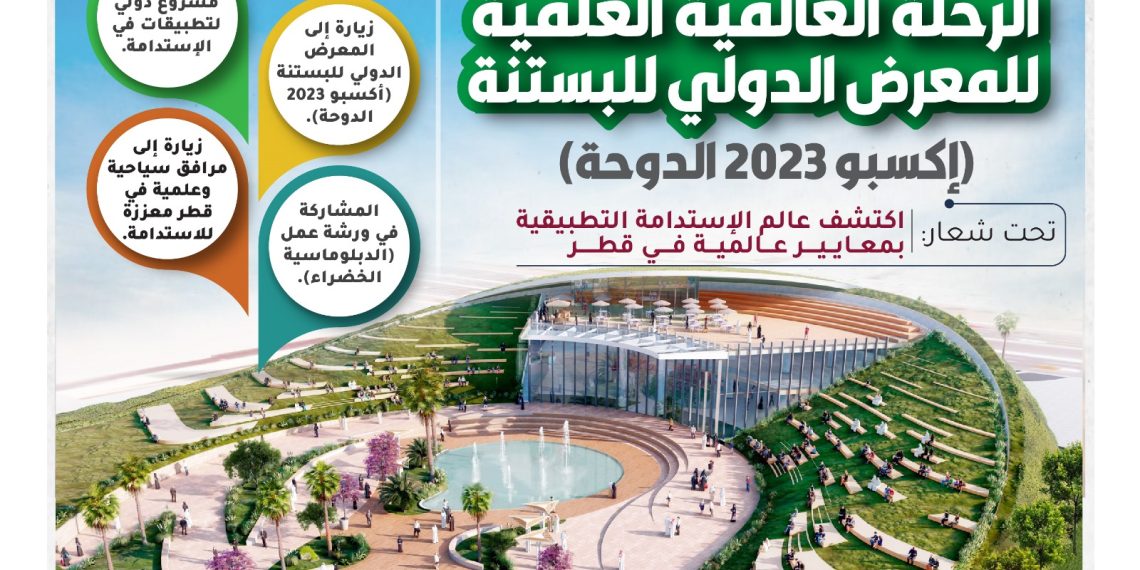 الرحلة العالمية العلمية للمعرض الدولي للبستنة ( إكسبو 2023 الدوحة)
