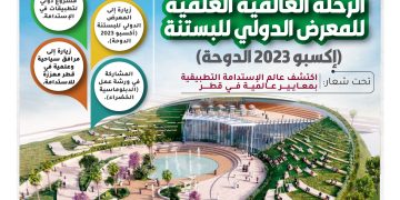 الرحلة العالمية العلمية للمعرض الدولي للبستنة ( إكسبو 2023 الدوحة)