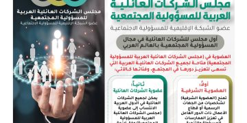 مجلس الشركات العائلية العربية للمسؤولية المجتمعية