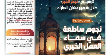 مبادرة نجوم ساطعة في سماء العمل الخيري ( نجم الخير)