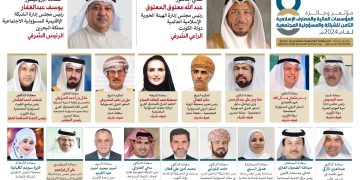 الشبكة الإقليمية تنظم “مؤتمر الشراكة والمسؤولية المجتمعية للمؤسسات المالية والمصارف الإسلامية”