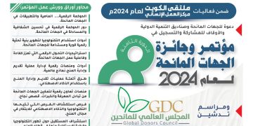 مؤتمر وجائزة الجهات المانحة الثامن لعام 2024م