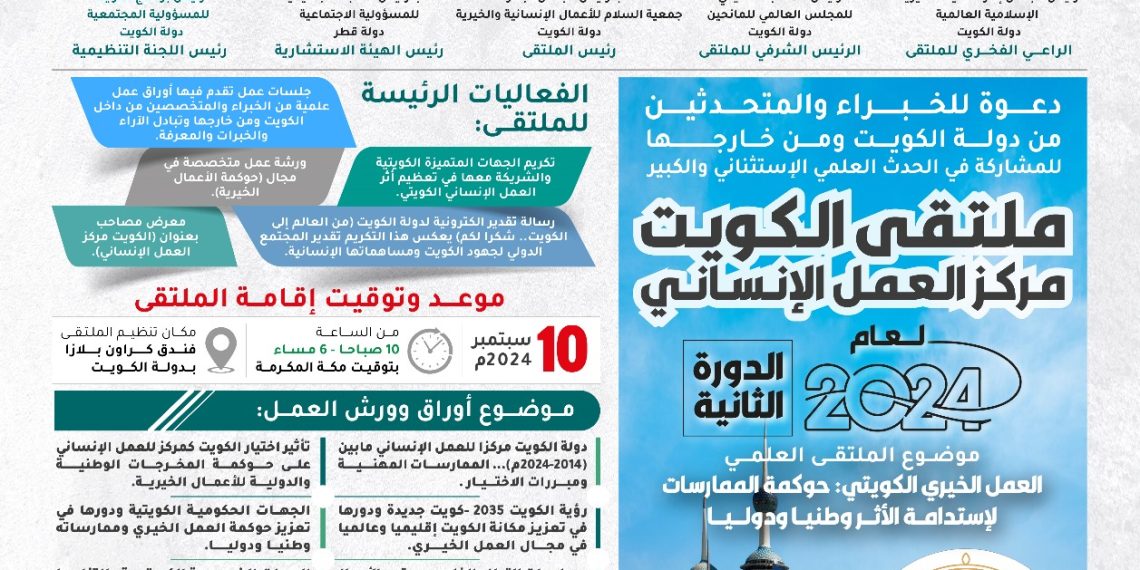 ملتقى الكويت مركز العمل الإنساني لعام 2024م