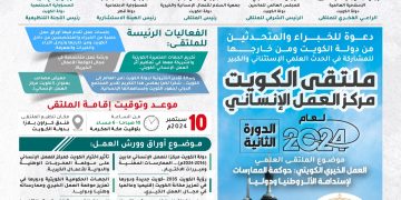 ملتقى الكويت مركز العمل الإنساني لعام 2024م