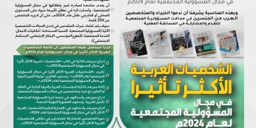 الشخصيات العربية الأكثر تأثيرا في مجال المسؤولية المجتمعية لعام 2024م