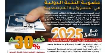 مؤتمر المرأة والمسؤولية المجتمعية الثامن في الدول العربية لعام 2025م