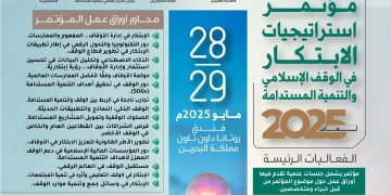 مؤتمر إستراتيجيات الإبتكار في الوقف الإسلامي والتنمية المستدامة لعام 2025م