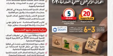 البرنامج التدريبي المتقدم خبير دولي في تطبيقات أهداف الأمم المتحدة  للتنمية المستدامة 2030