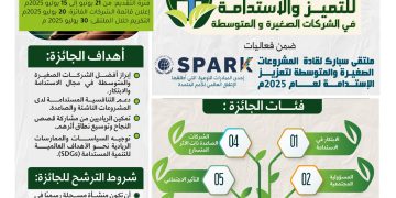 الجائزة الدولية للتميز والاستدامة في الشركات الصغيرة والمتوسطة 2025م