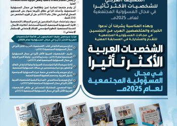 النسخة السابعة التصنيف العربي للشخصيات الأكثر تأثيراً في مجال المسؤولية المجتمعية لعام 2025