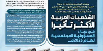 النسخة السابعة التصنيف العربي للشخصيات الأكثر تأثيراً في مجال المسؤولية المجتمعية لعام 2025