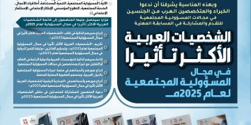 النسخة السابعة التصنيف العربي للشخصيات الأكثر تأثيراً في مجال المسؤولية المجتمعية لعام 2025