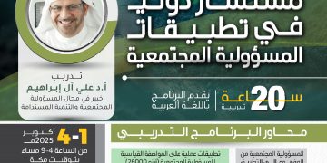 البرنامج التدريبي الدولي المستشار الدولي في تطبيقات المسؤولية المجتمعية