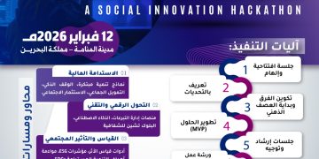 هاكاثون الابتكار لاستدامة القطاع غير الربحي العربي لعام 2026م