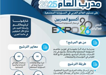 شاركونا بترشيح “مدرب العام 2025م”