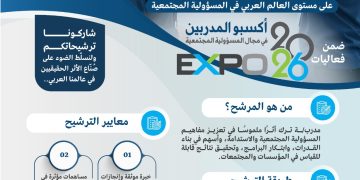 شاركونا بترشيح “مدرب العام 2025م”