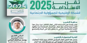 إطلاق تقرير الاستدامة 2025 للشبكة الإقليمية للمسؤولية الاجتماعية