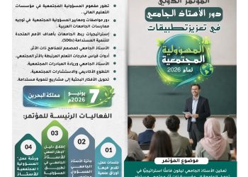 المؤتمر الدولي “دور الأستاذ الجامعي في تعزيز تطبيقات المسؤولية المجتمعية لعام 2026م”