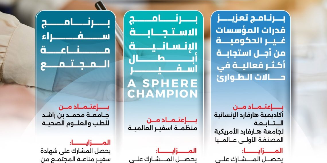 بمناسبة أسبوع الإستجابة الإنسانية في حالات الطوارئ والأزمات تقدم الشبكة الإقليمية للمسؤولية الاجتماعية (3 ) برامج تدريبية دولية متخصصة