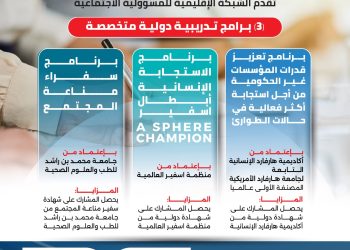 بمناسبة أسبوع الإستجابة الإنسانية في حالات الطوارئ والأزمات تقدم الشبكة الإقليمية للمسؤولية الاجتماعية (3 ) برامج تدريبية دولية متخصصة