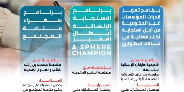 بمناسبة أسبوع الإستجابة الإنسانية في حالات الطوارئ والأزمات تقدم الشبكة الإقليمية للمسؤولية الاجتماعية (3 ) برامج تدريبية دولية متخصصة