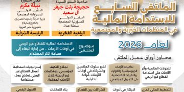 الملتقى السابع للاستدامة المالية في المنظمات الخيرية والمجتمعية