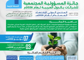 جائزة المسؤولية المجتمعية للشركات بالدول العربية لعام 2026م- النسخة الرابعة