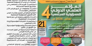 المؤتمر العلمي الدولي الرابع للمسؤولية المجتمعية  لعام 2026م