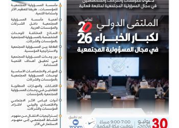 الملتقى الدولي لكبار الخبراء في مجال المسؤولية المجتمعية لعام 2026م