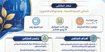 الملتقى العلمي الدولي محاكاة المنتدى السياسي رفيع المستوى للتنمية المستدامة 2026م (HLPF Simulation 2026)