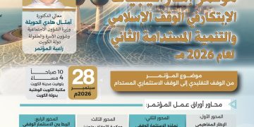 مؤتمر إستراتيجيات الابتكار في الوقف الإسلامي والتنمية المستدامة الثاني لعام 2026م