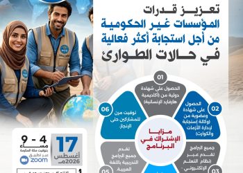 البرنامج التدريبي الدولي تعزيز قدرات المؤسسات غير الحكومية من أجل استجابة أكثر فعالية في حالات الطوارئ