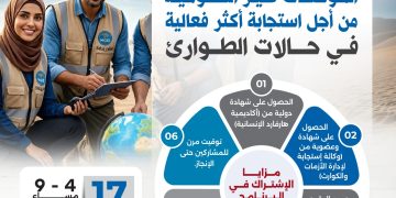 البرنامج التدريبي الدولي تعزيز قدرات المؤسسات غير الحكومية من أجل استجابة أكثر فعالية في حالات الطوارئ