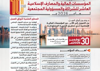 مؤتمر وجائزة المؤسسات المالية والمصارف الإسلامية العاشر للشراكة والمسؤولية المجتمعية لعام 2026م