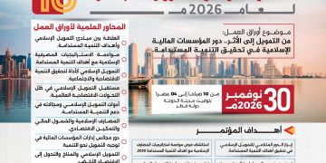 مؤتمر وجائزة المؤسسات المالية والمصارف الإسلامية العاشر للشراكة والمسؤولية المجتمعية لعام 2026م