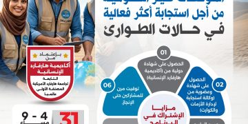 البرنامج التدريبي الدولي تعزيز قدرات المؤسسات غير الحكومية من أجل استجابة أكثر فعالية في حالات الطوارئ