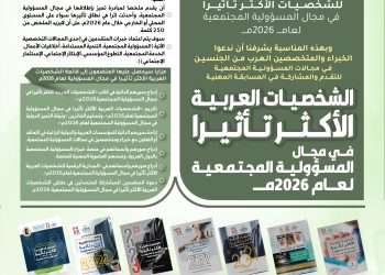 المسابقة المهنية  الشخصيات العربية الأكثر تأثيرا في مجال المسؤولية المجتمعية لعام 2026م