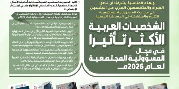 المسابقة المهنية الشخصيات العربية الأكثر تأثيرا في مجال المسؤولية المجتمعية لعام 2026م